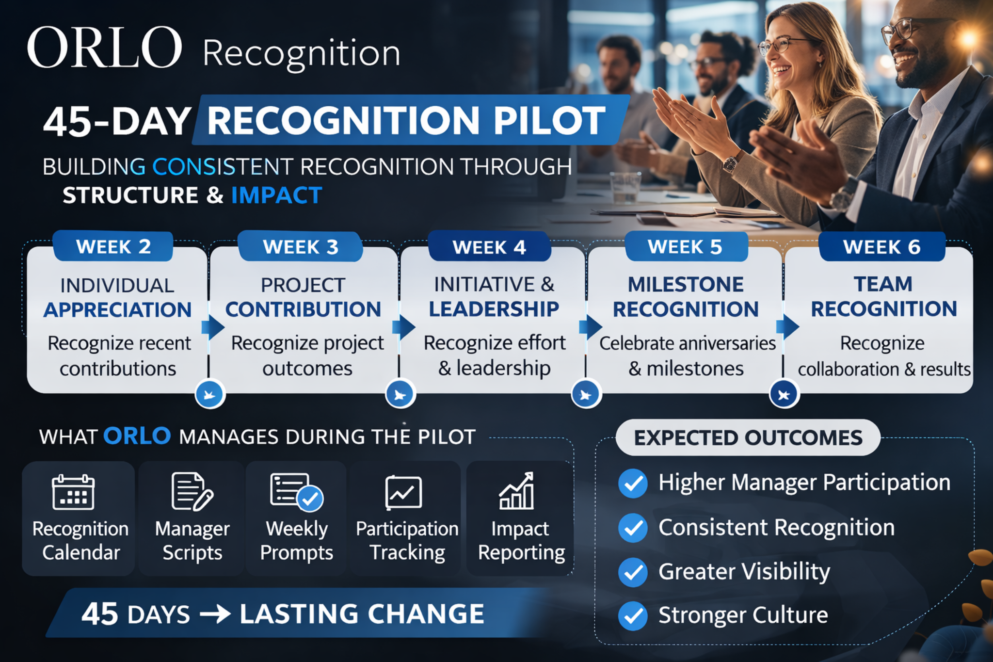 Orlo Recognition 45-day recognition pilot visual overview